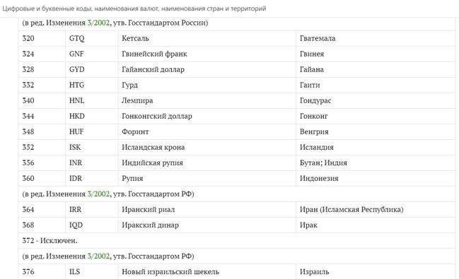 Общероссийским классификатором валют (Russian classification of currencies)